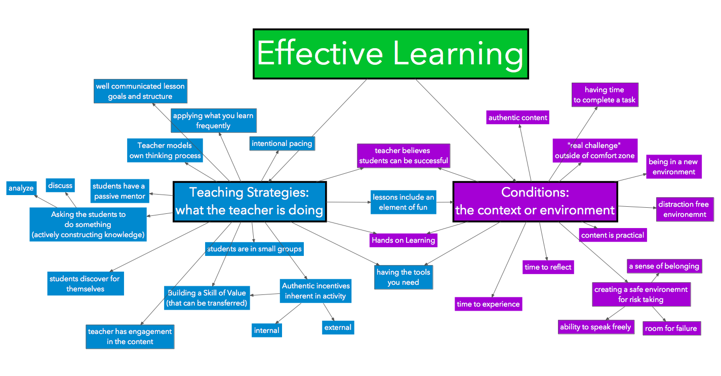 Class+Reflection-Effective+Learning+Experiences