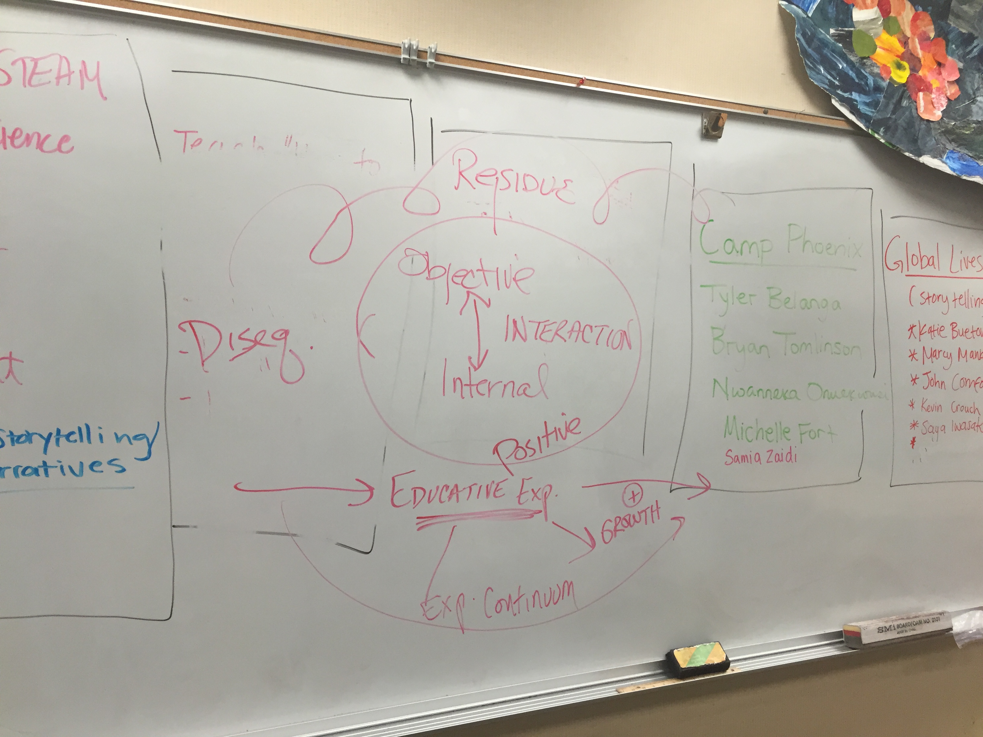 Dewey's Experiential Continuum.JPG