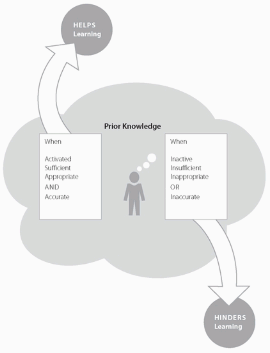 Engineering Education - Week 3.1 - Class Notes