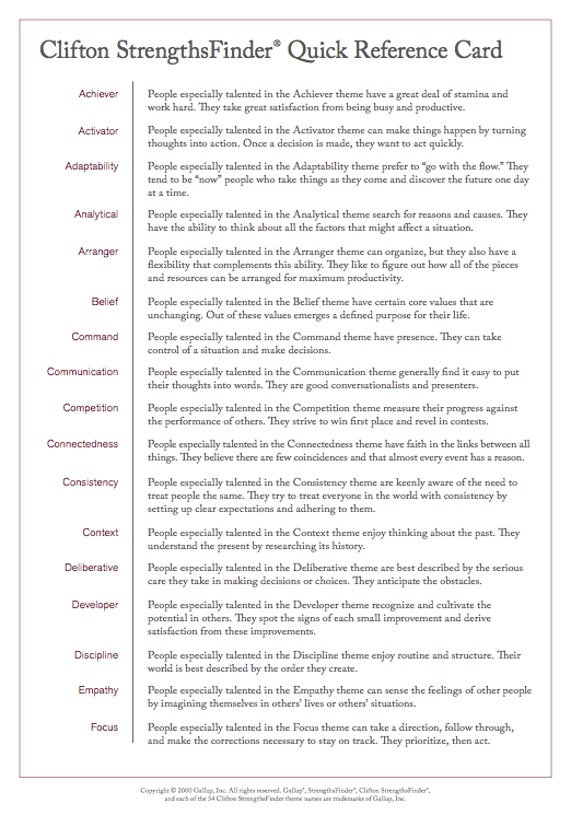 Gallup Strength Finder