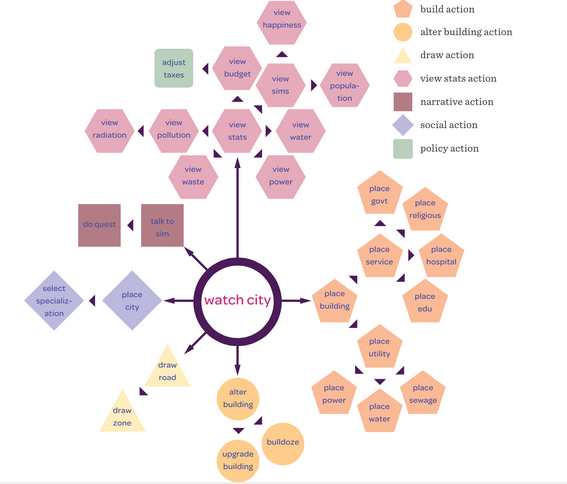 Engineering Education - Week 2.1 - Class Notes