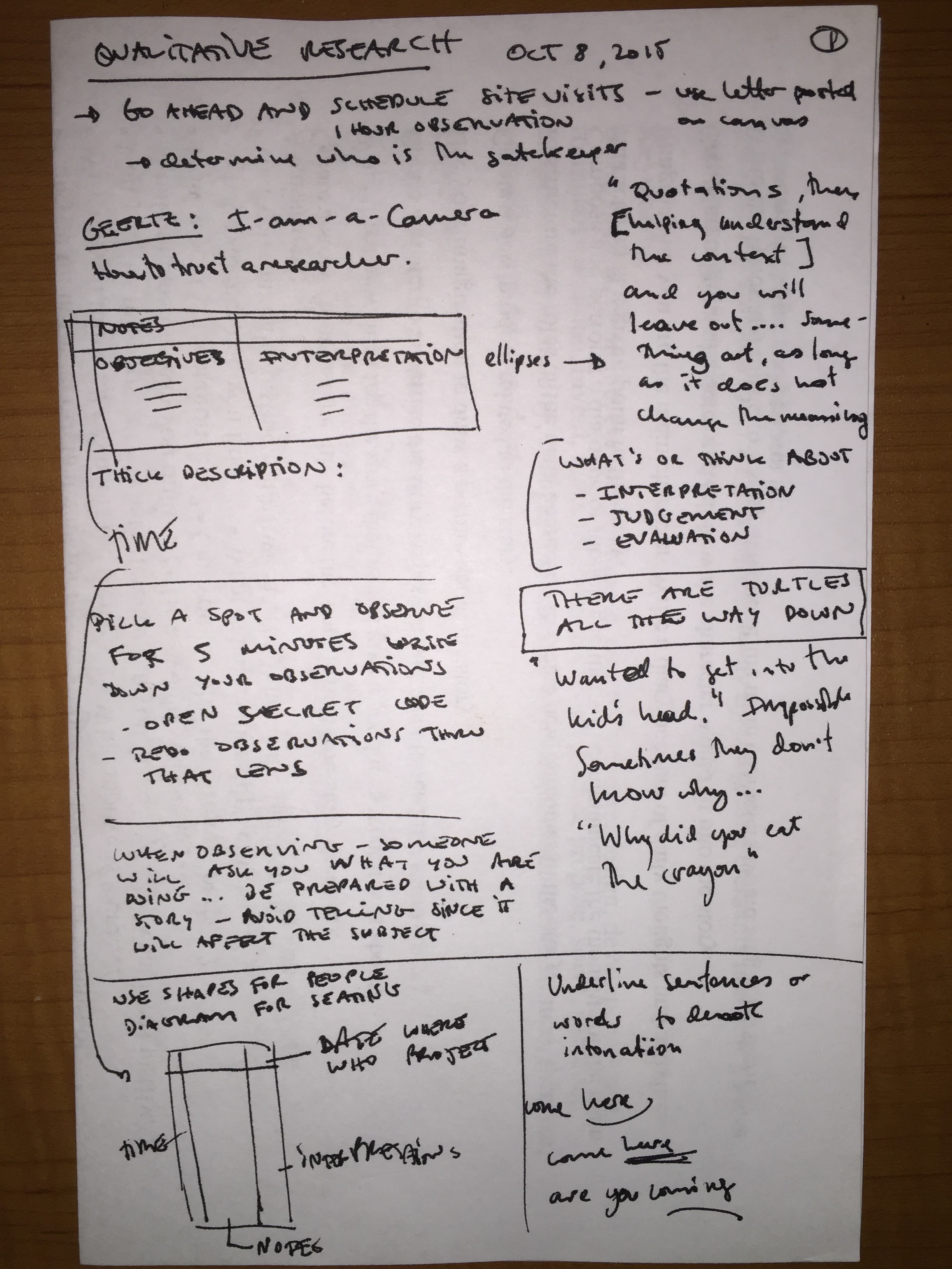 Qualitative Research - Week 3 - Class Notes