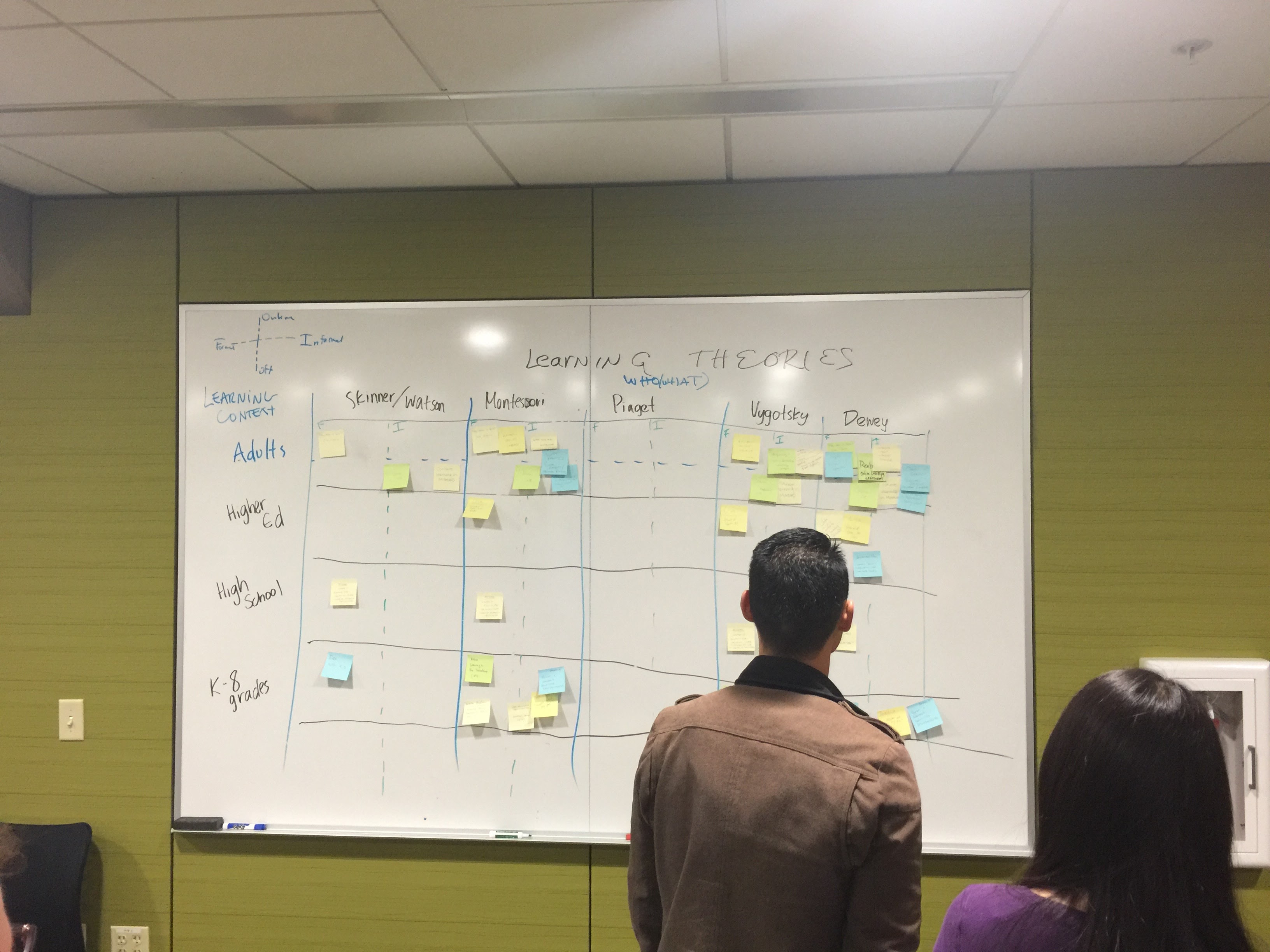 Learning Environments - Week 6 - Class Notes