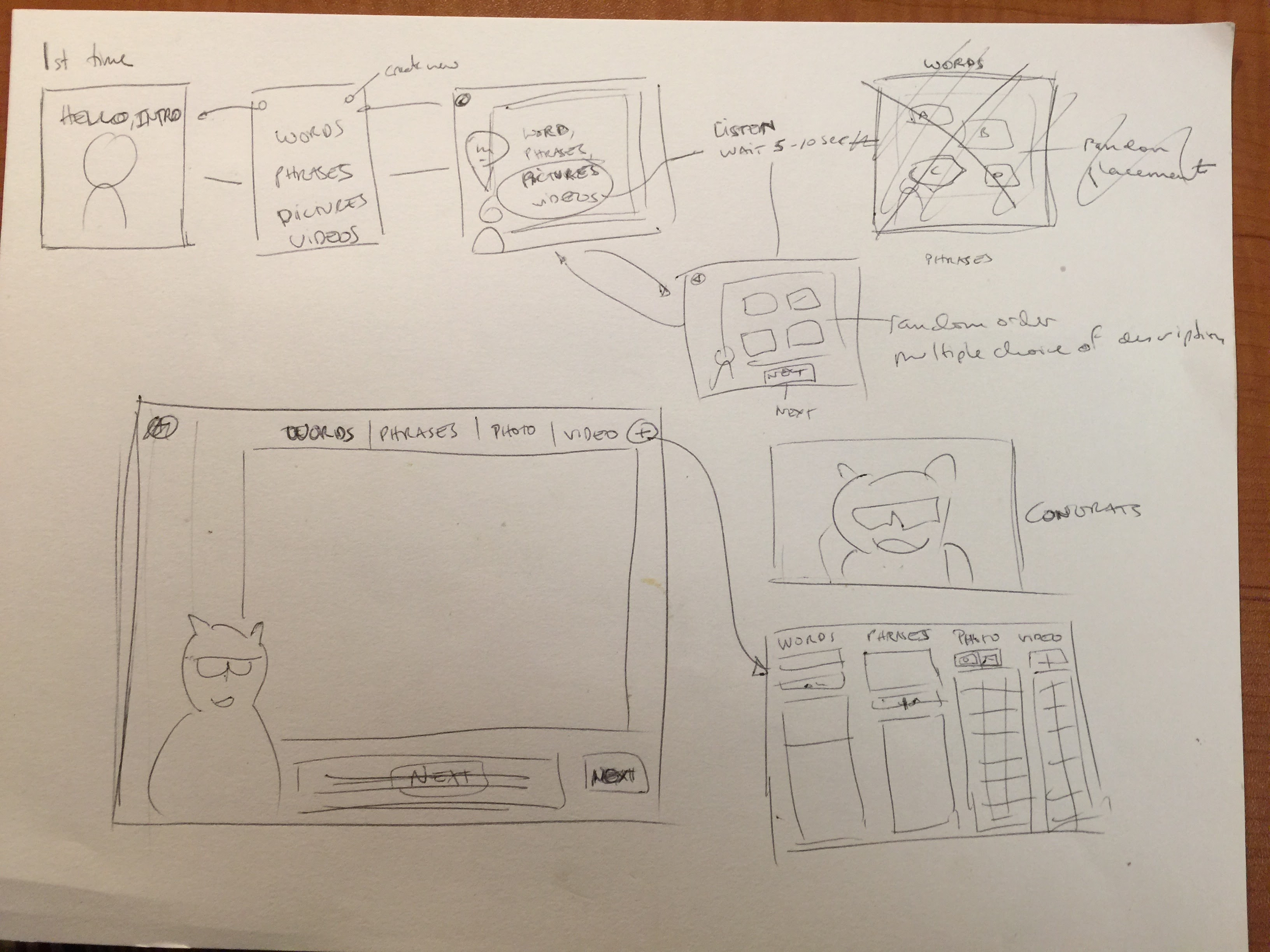 Tech 4 Learners - Week 9 - Assignment Group Meeting