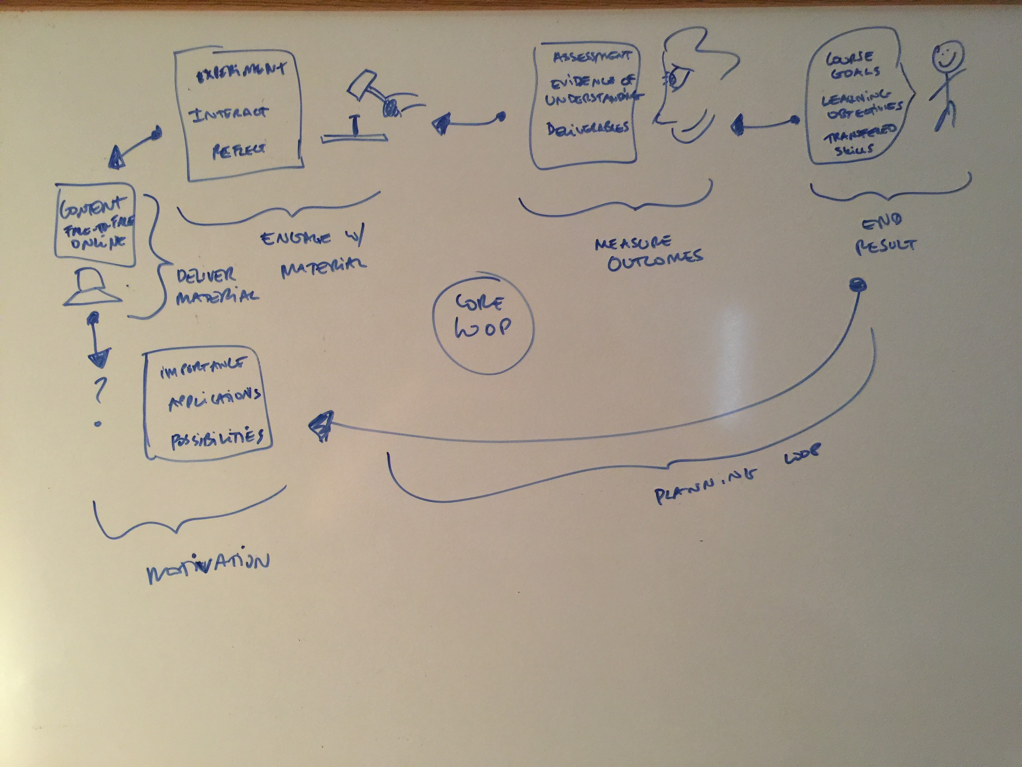 LDT Seminar - Master's project