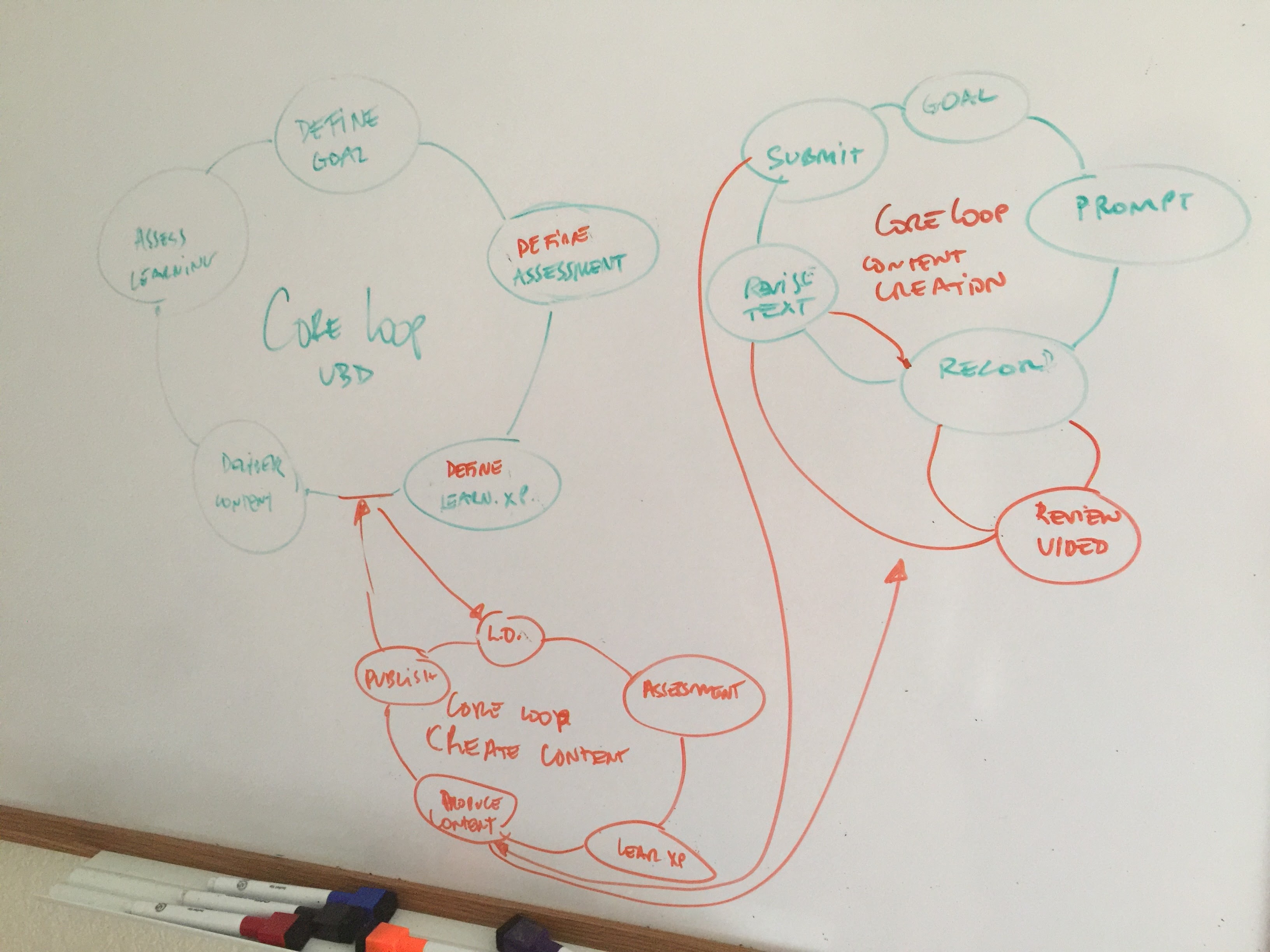 LDT Seminar - Master's Project - Week 5 - Update