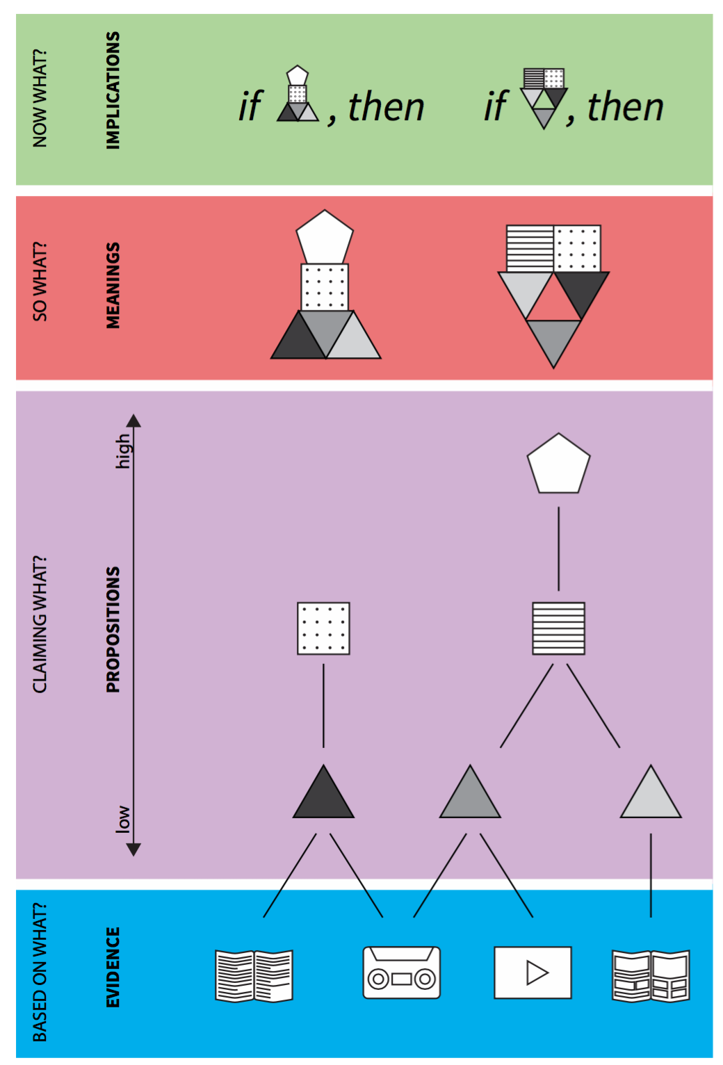 Qualitative Research - Final Reflection