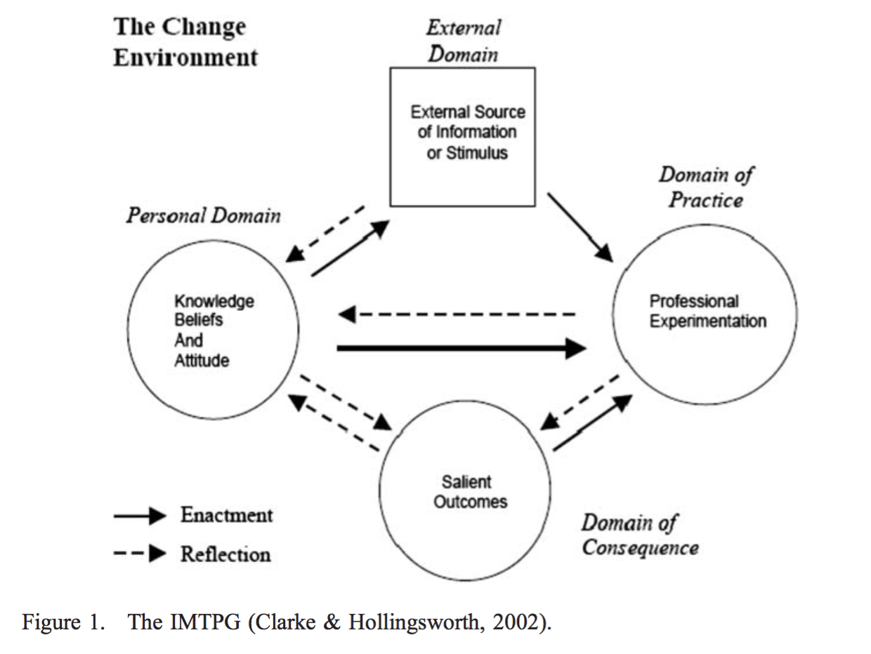 Teacher PD - Week 2 - Reading Notes