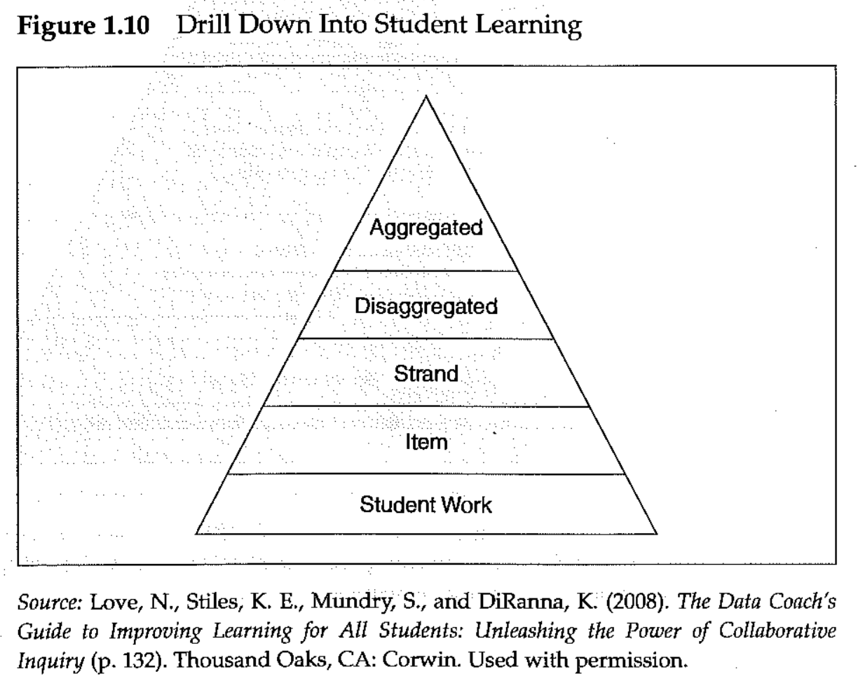 Teacher PD - Week 4 - Reading Notes