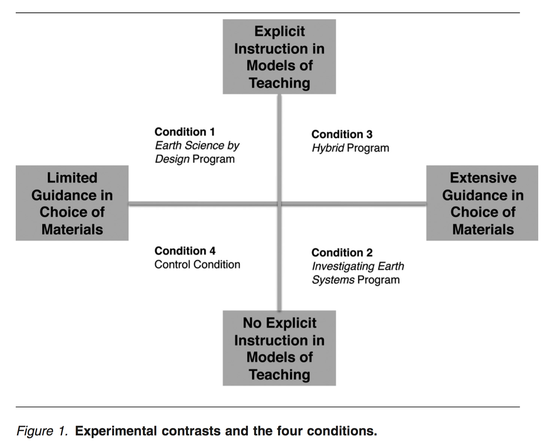 Teacher PD - Week 8 - Reading Notes