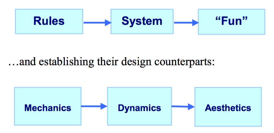 Engineering Education - Week 2.1 - Reading Notes