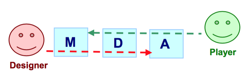 Engineering Education - Week 2.1 - Summary