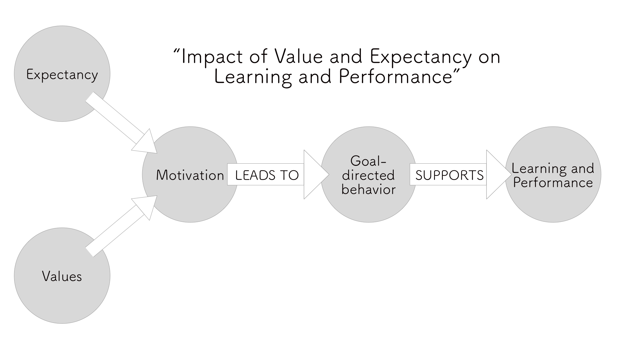 Engineering Education - Week 8.1 - Reading Notes