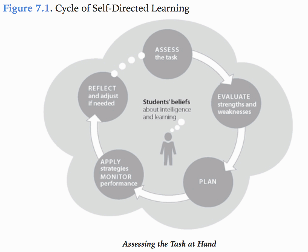 Engineering Education – Week 8.2 – Reading Notes